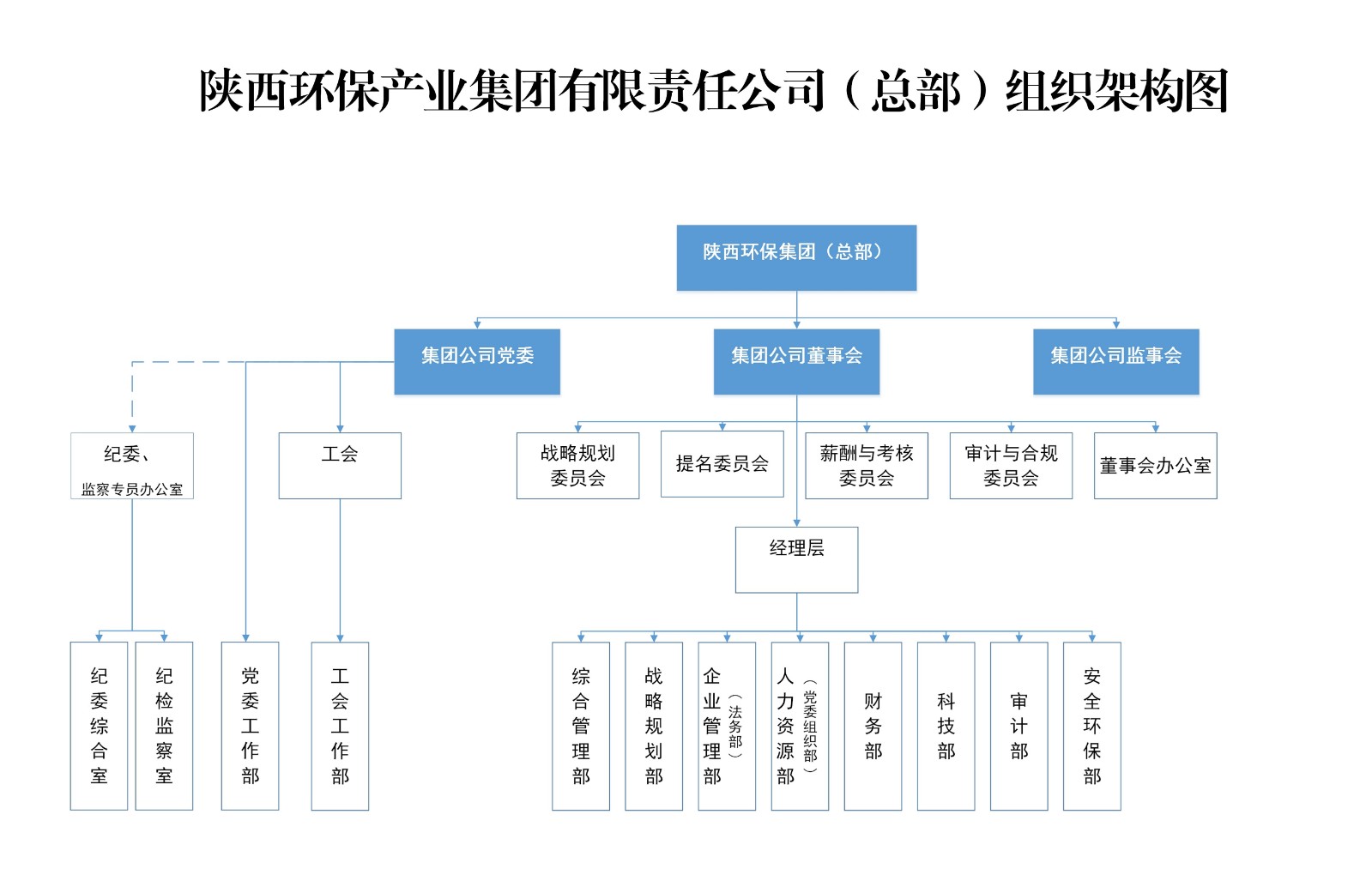 95娱乐·(中国)官方网站总部组织架构图.jpg